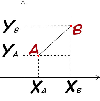 Distanza tra due punti